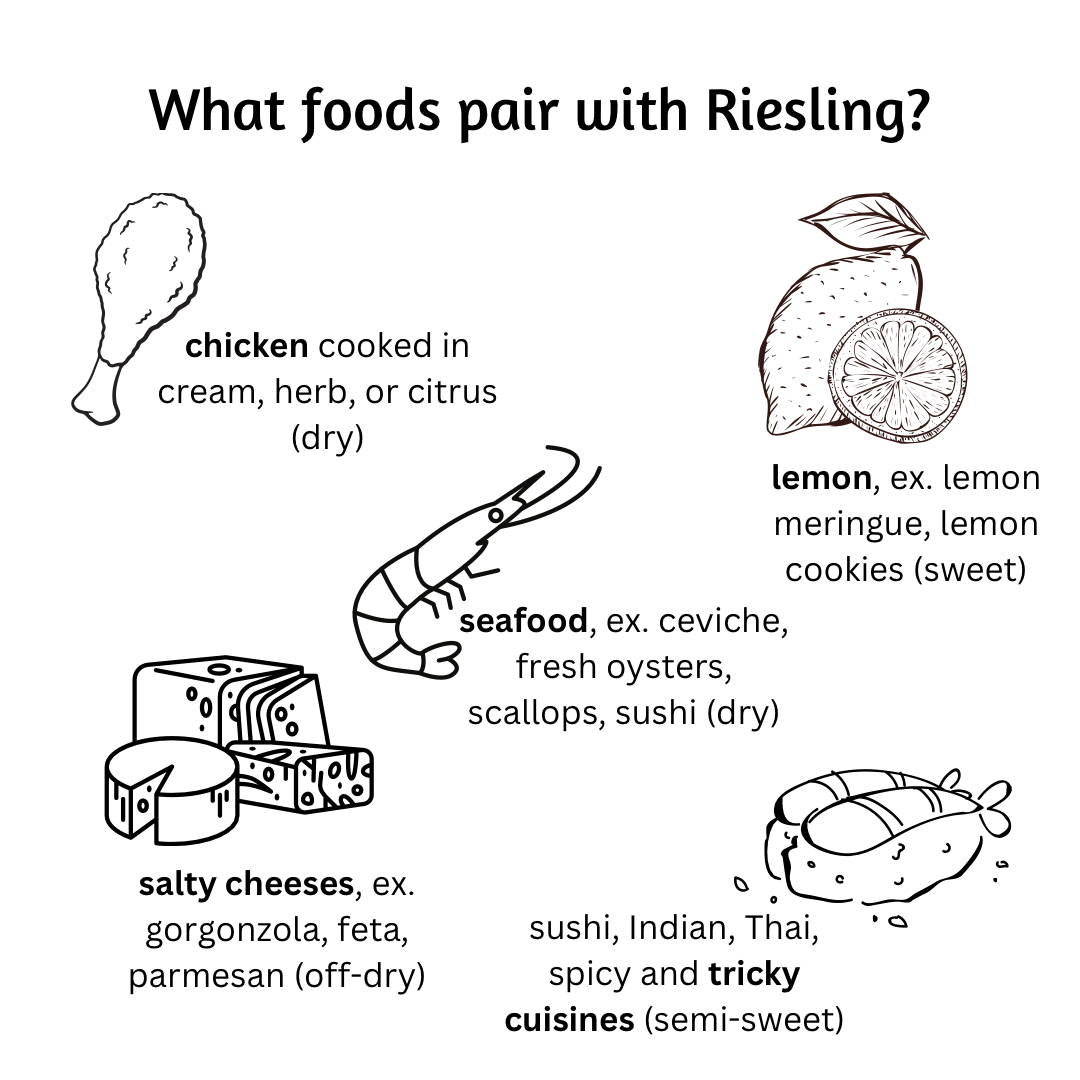 Chart showing what food to pair with Reisling.