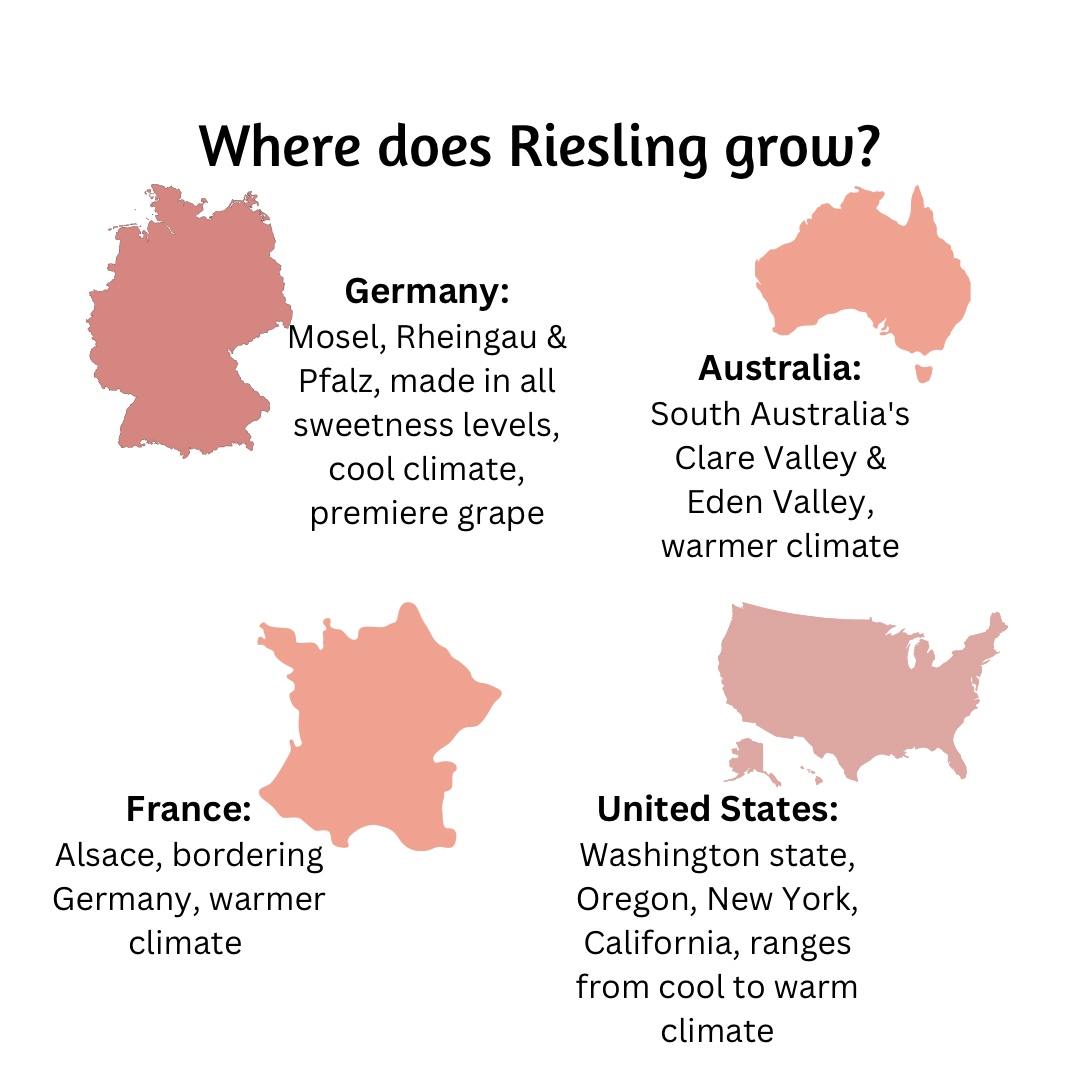 Chart showing where Riesling grows.