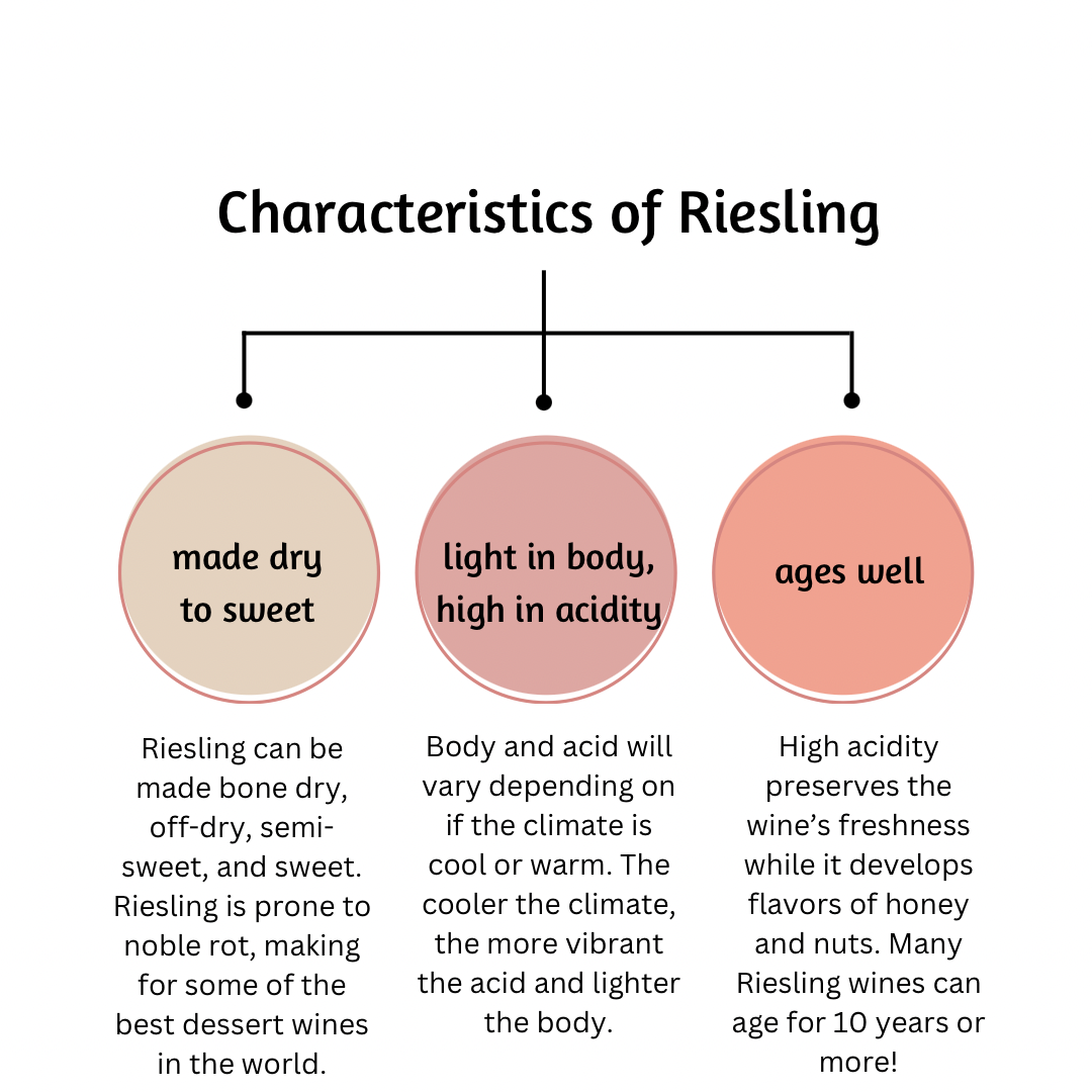 Chart showing characteristics of Riesling.