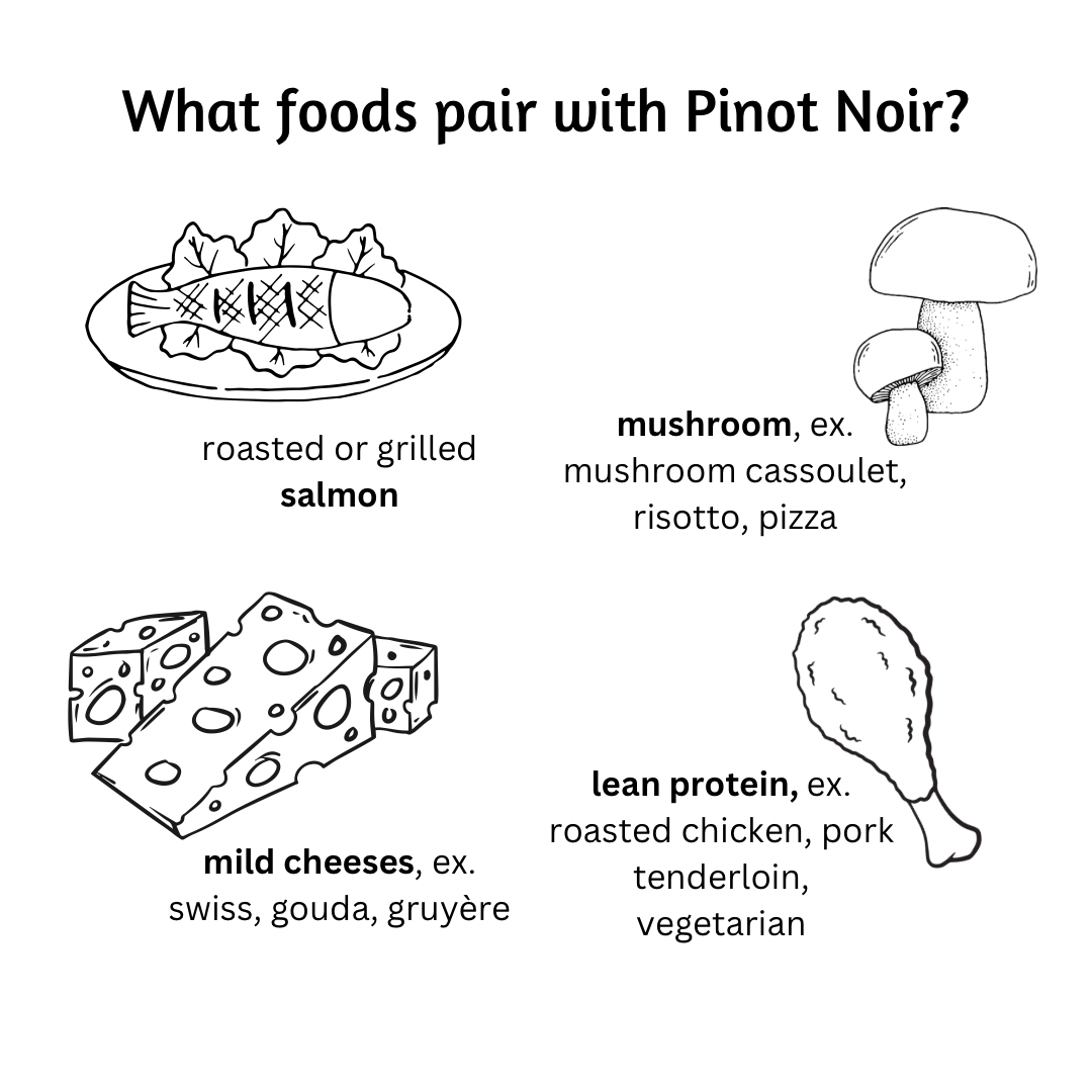 Chart showing what foods pair with Pinot Noir.